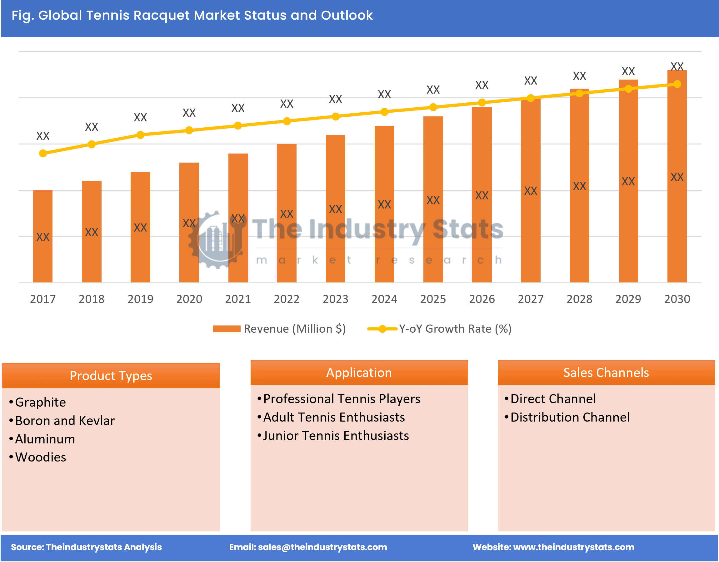 Tennis Racquet Status & Outlook